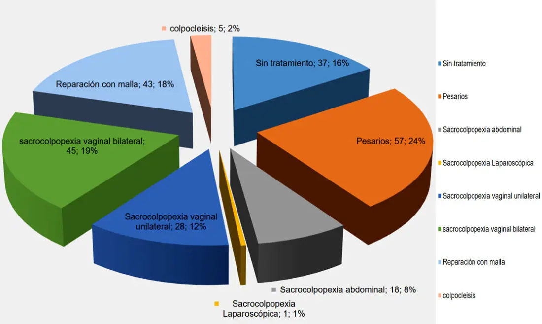 Gráfica 1 del artículo