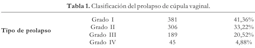 Tabla 1 del artículo