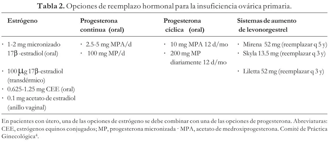 Tabla 2 del artículo