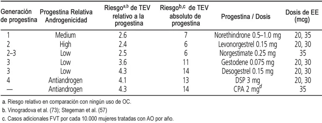 Imagen del artículo