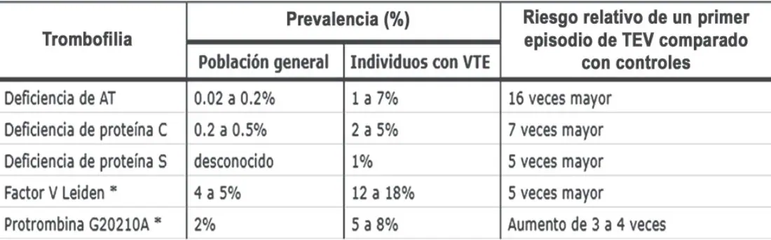 Imagen del artículo