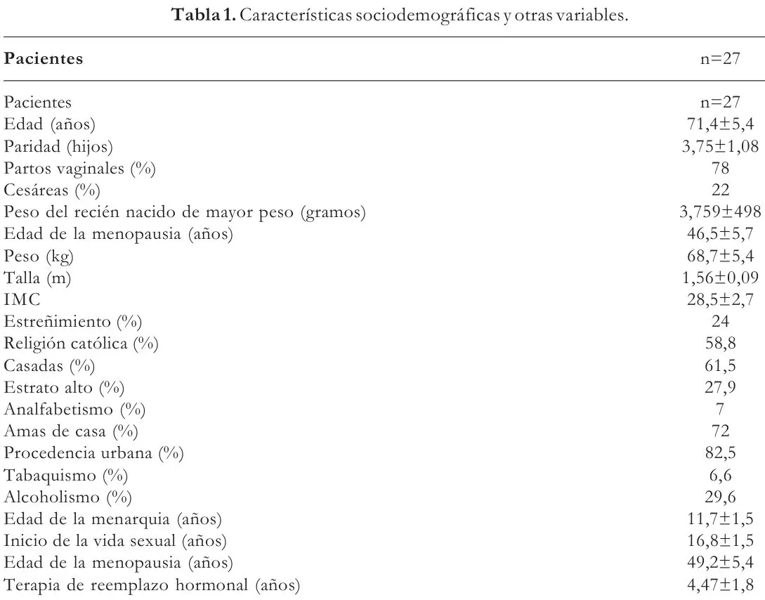 Tabla 1 del artículo