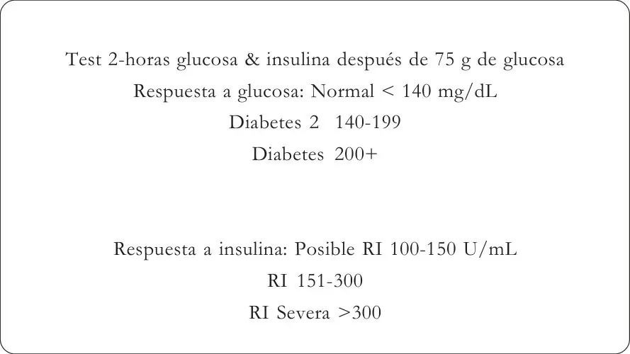 Figura 3 del artículo