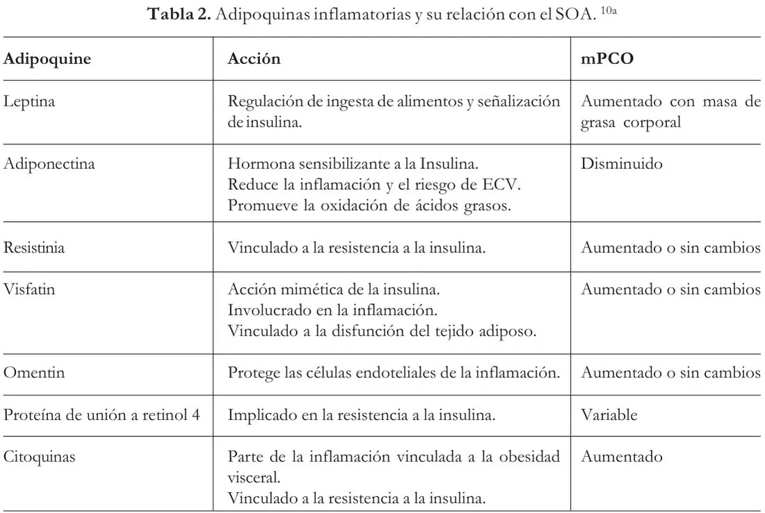 Tabla 2 del artículo