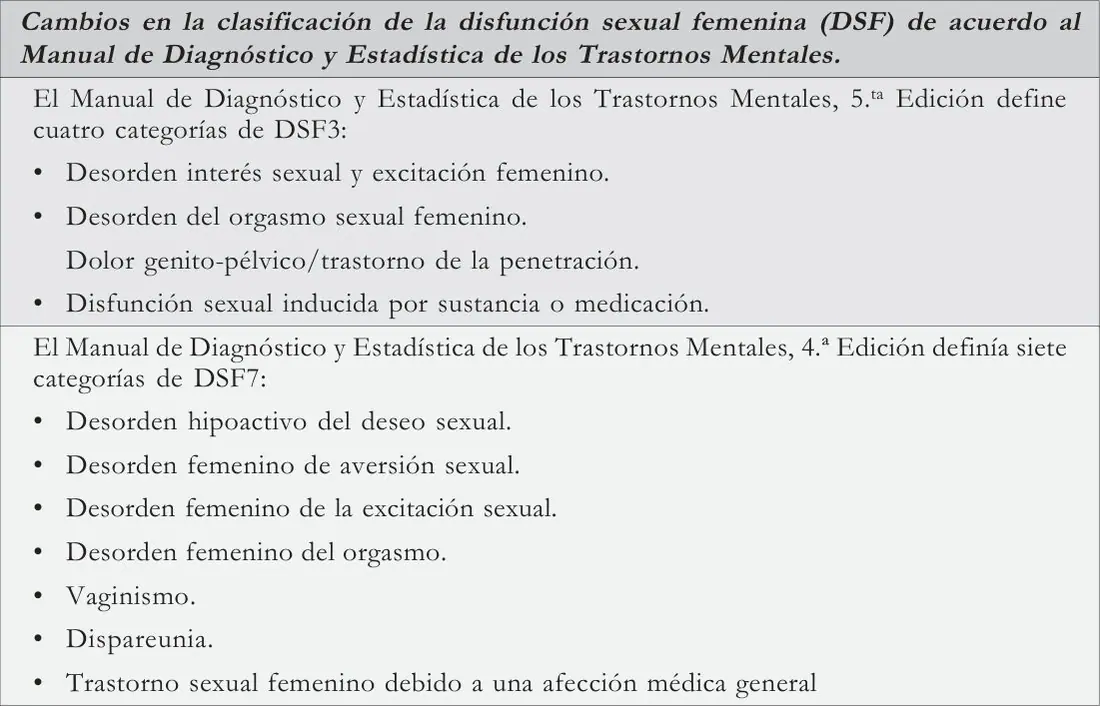 Figura 2 del artículo