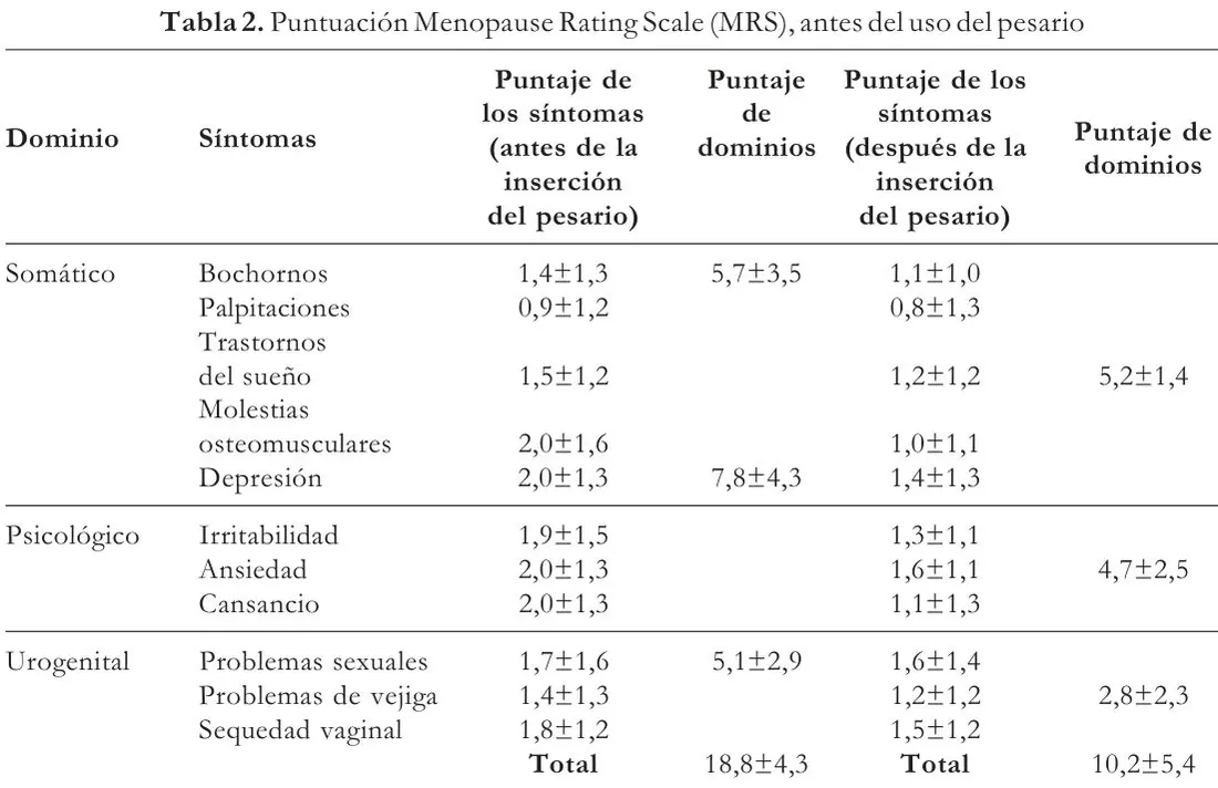 Tabla 2 del artículo