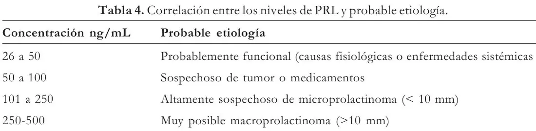 Tabla 4 del artículo