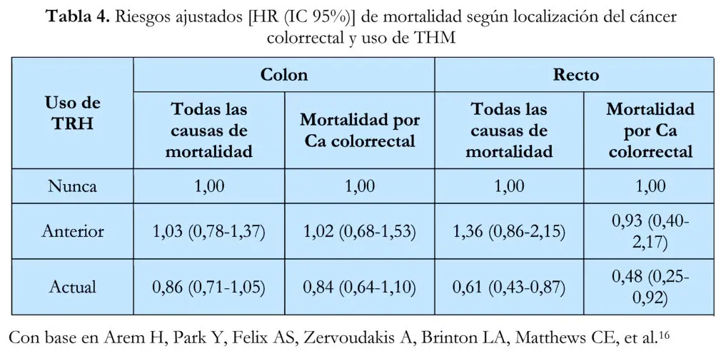 Imagen del artículo
