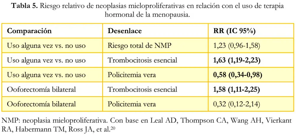 Imagen del artículo