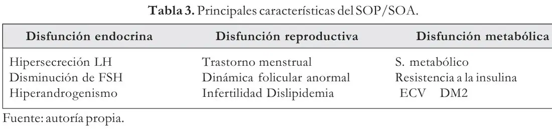 Tabla 3 del artículo
