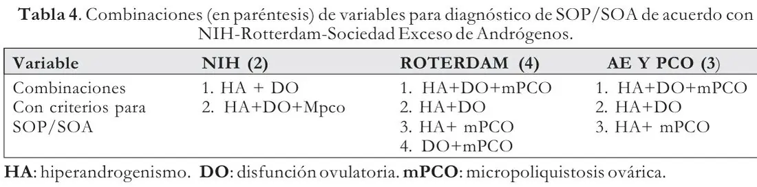 Tabla 4 del artículo