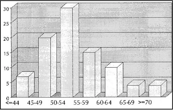 Gráfico 1 del artículo