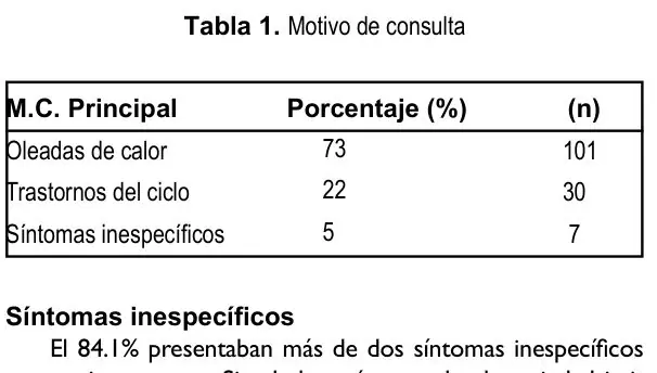Tabla 1 del artículo