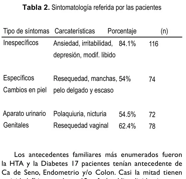 Tabla 2 del artículo
