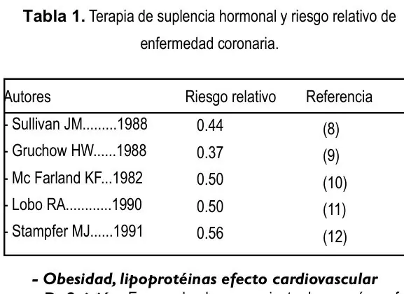 Tabla 1 del artículo