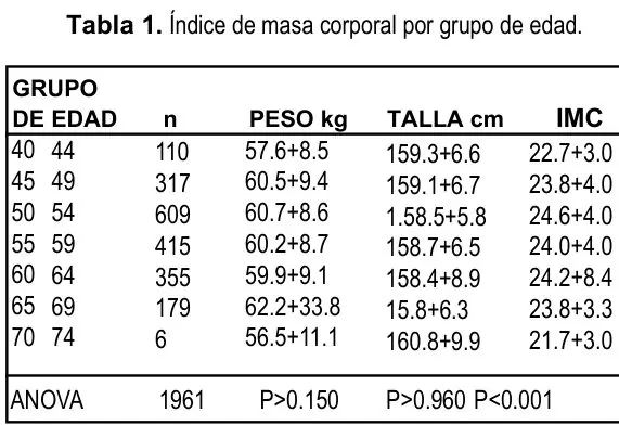 Tabla 1 del artículo