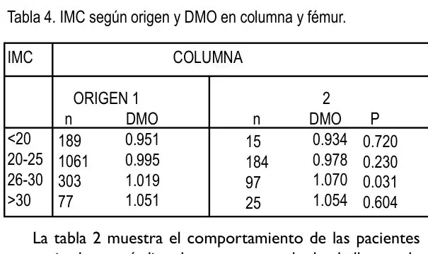 Tabla 4 del artículo