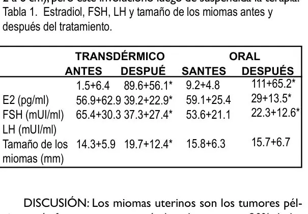 Tabla 1 del artículo