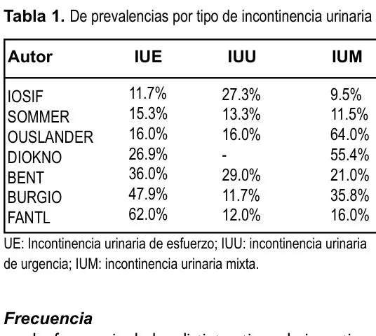 Tabla 1 del artículo