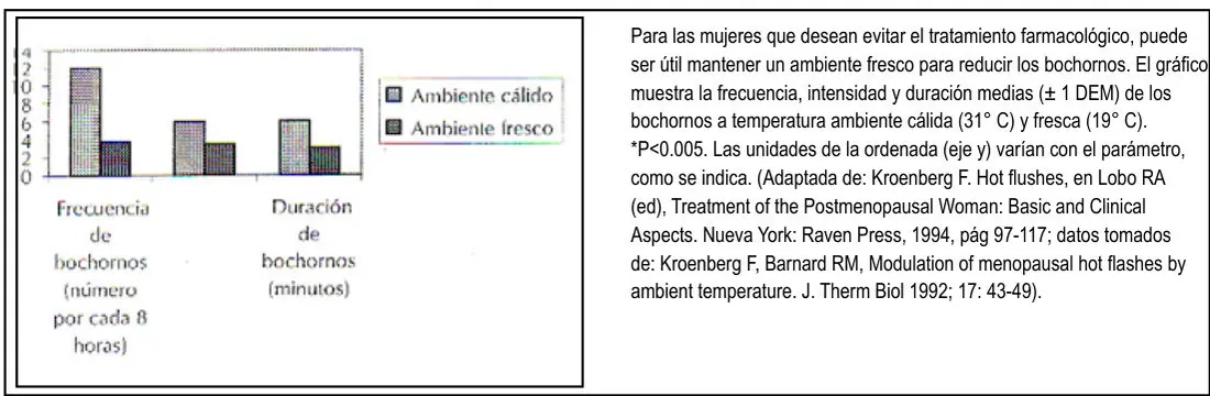 Figura 2 del artículo
