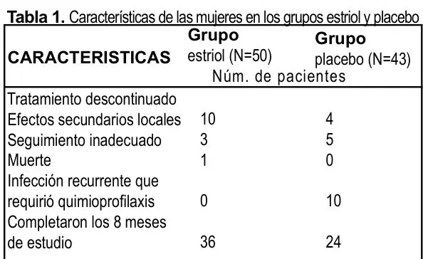 Tabla 1 del artículo