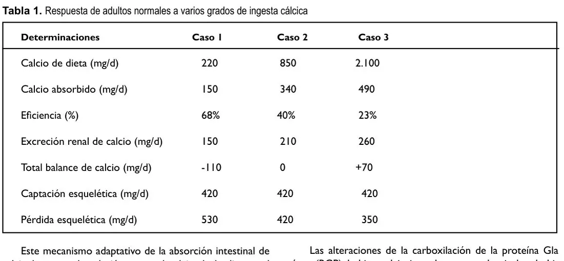 Tabla 1 del artículo