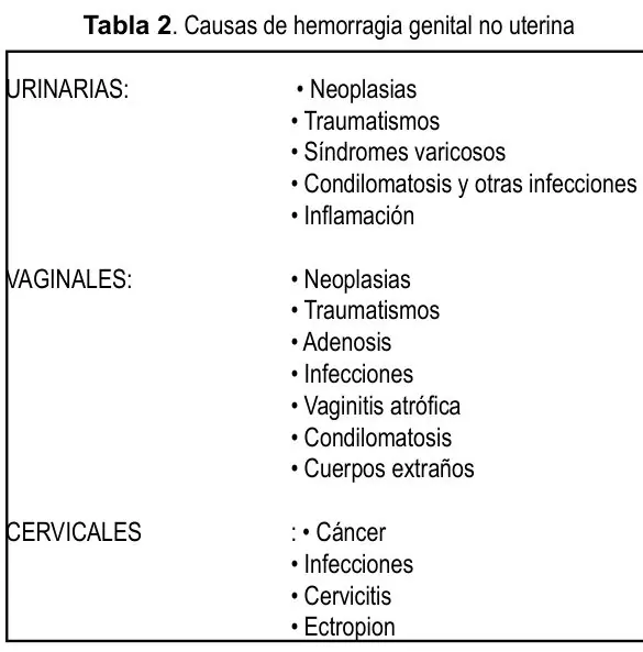 Tabla 2 del artículo