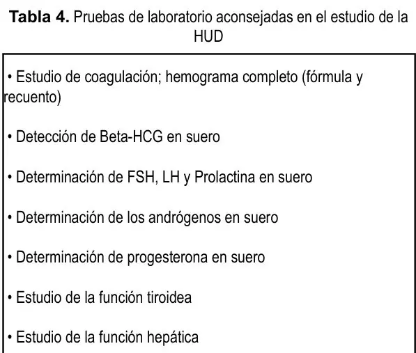 Tabla 4 del artículo