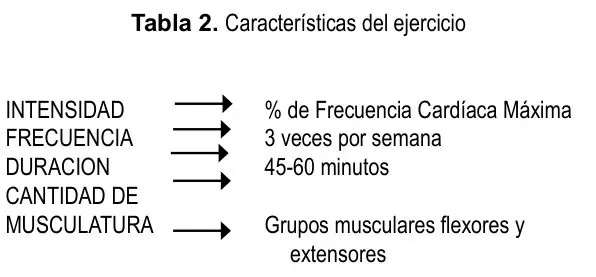 Tabla 2 del artículo