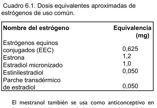 Cuadro 6 del artículo