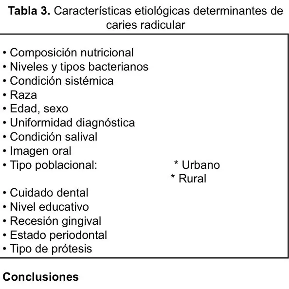 Tabla 3 del artículo