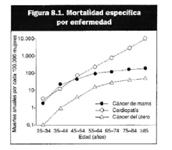 Figura 8 del artículo