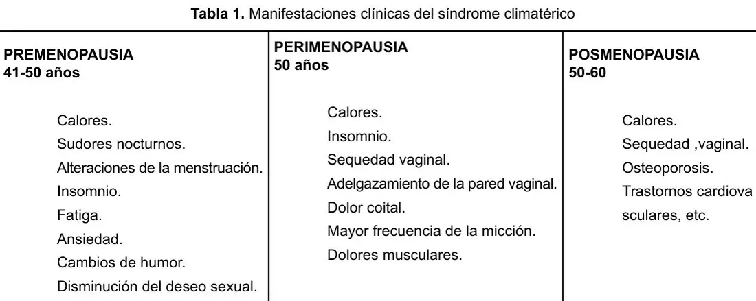 Tabla 1 del artículo